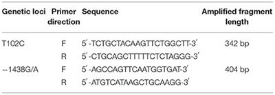 A Cross-Sectional Study on the Relationship Among Cytokines, 5-HT2A Receptor Polymorphisms, and Sleep Quality of Non-manual Workers in Xinjiang, China